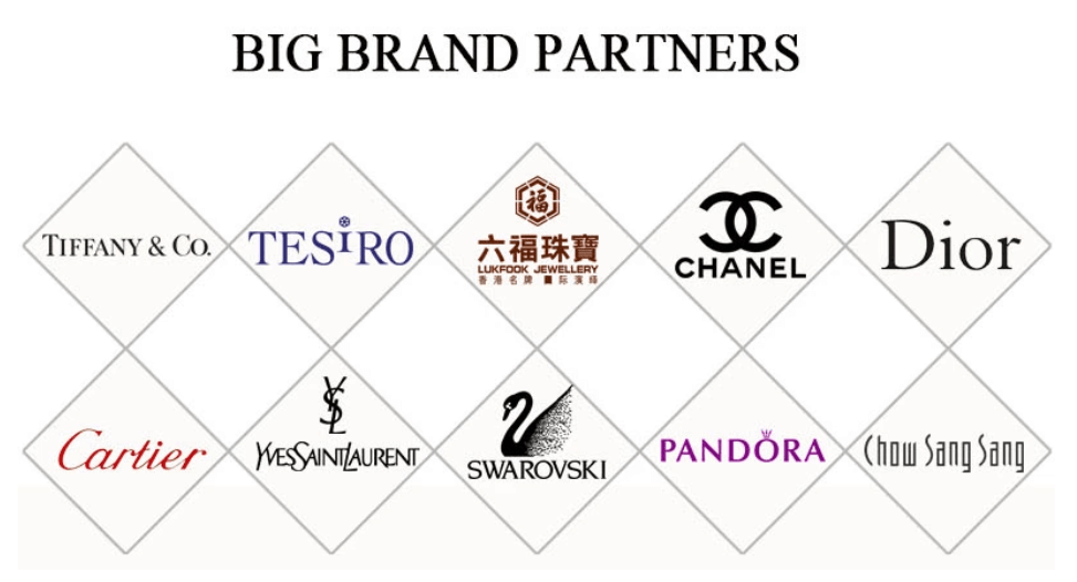 Cooperation brand