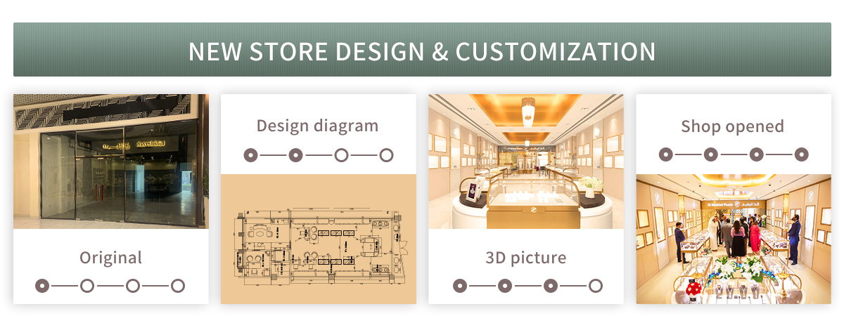 New store design & customization New store design & customization